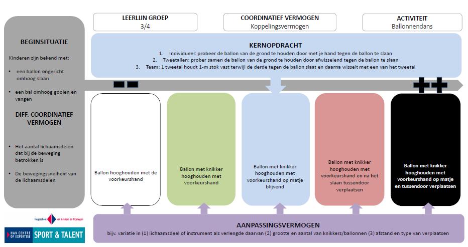 In beeld