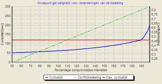 Variant 1 48 Onderzoek