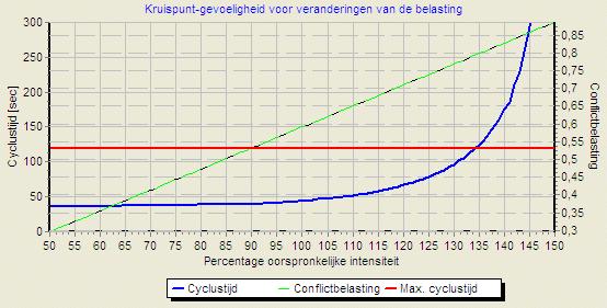 Onderzoek