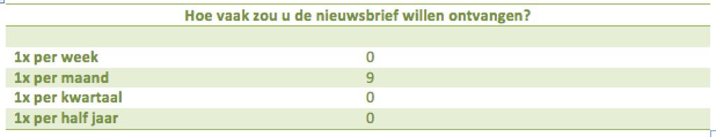 De 9 resultaten zijn weergegeven in de volgende tabellen.