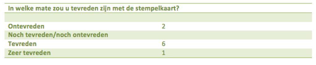 handig middel om snel inzicht te verkrijgen in de sterke en zwakke punten van een