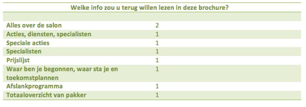 De sterke en zwakke punten behoren tot de interne analyse.