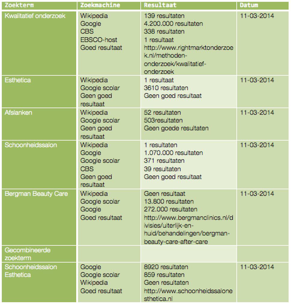 Deskresearch Methodologie Bij het deskresearch wordt zeer specifiek gekeken naar bestaande informatie over het onderwerp.