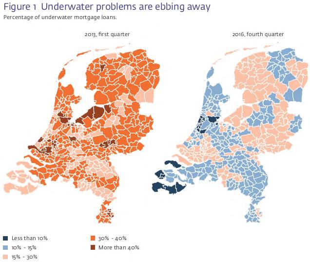 van de woningen onder water. Eind 2016 geldt dit nog voor ruim 20 procent van de woningen. Deze daling komt door aflossingen en door prijsstijgingen in de verhitte regio s.