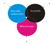 Zoektocht naar evenwicht Ontwerpen en realiseren van een school aan