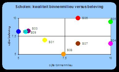 geformuleerd en budget beschikbaar gesteld Gebruik van bewezen technieken + aandacht voor negatieve gevolgen van verkeerd gebruik van technieken Actieve terugkoppeling naar