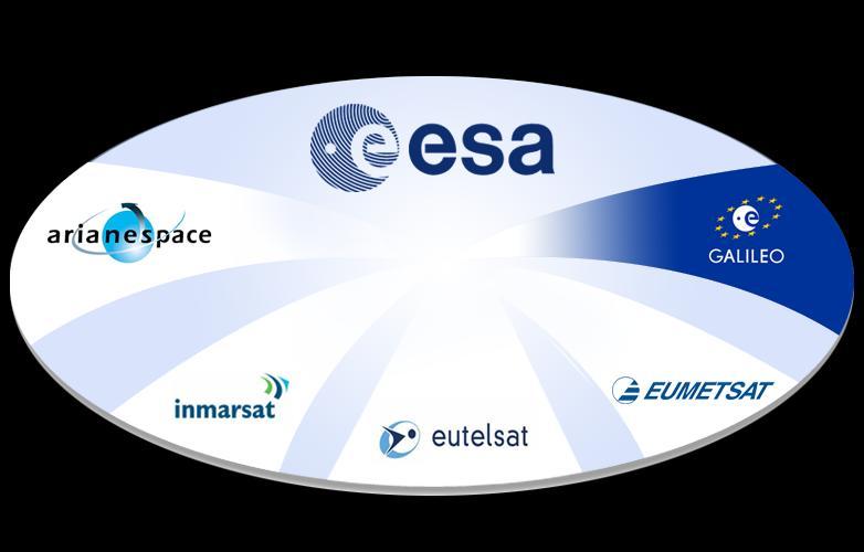 ESA s rol bij totstandkoming van dienstverleners ESA S CATALYST ROL ESA is verantwoordelijk