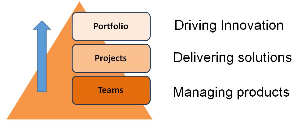 Hoe kun je de kracht van Scrum gebruiken om een zo goed mogelijk projectresultaat te behalen?