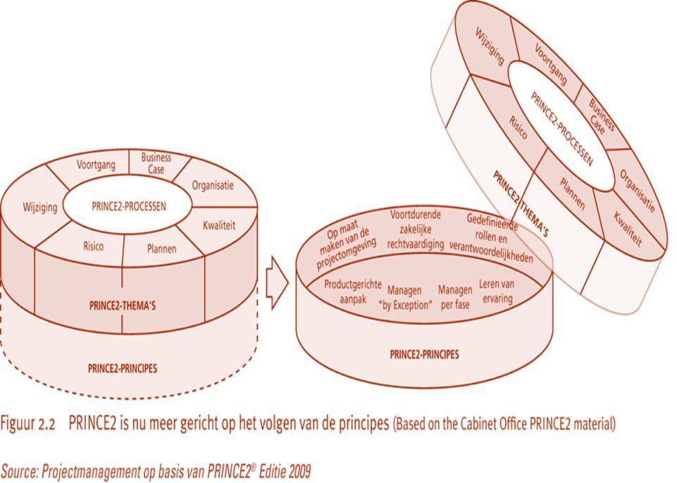 1 AXELOS portfolio / Best Practices Family Common Glossary Portfolio, Programme and Project Management Maturity Model