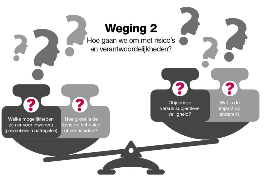 Grofweg zijn de volgende veiligheidsrisico s te onderscheiden op het terrein van integrale veiligheid: woonoverlast, burenruzies, relatieproblemen, huiselijk geweld en kindermishandeling,