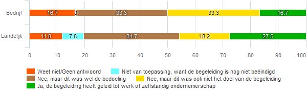 dienstverlening van Randstad HR Solutions aan op uw verwachting?