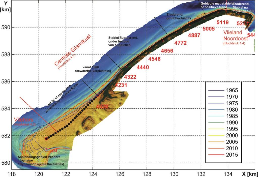 4 Detailanalyse van het recente en kustgedrag 4.1 Inleiding In dit hoofdstuk bekijken we de ontwikkeling van de kustlijn in meer detail op basis van de strandlijnen (MLW, MHW-en DF) en profielen.