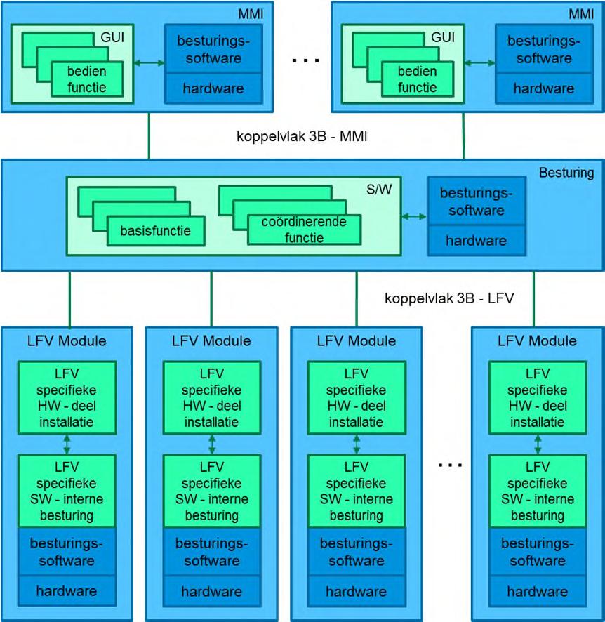 consensus bedienaar