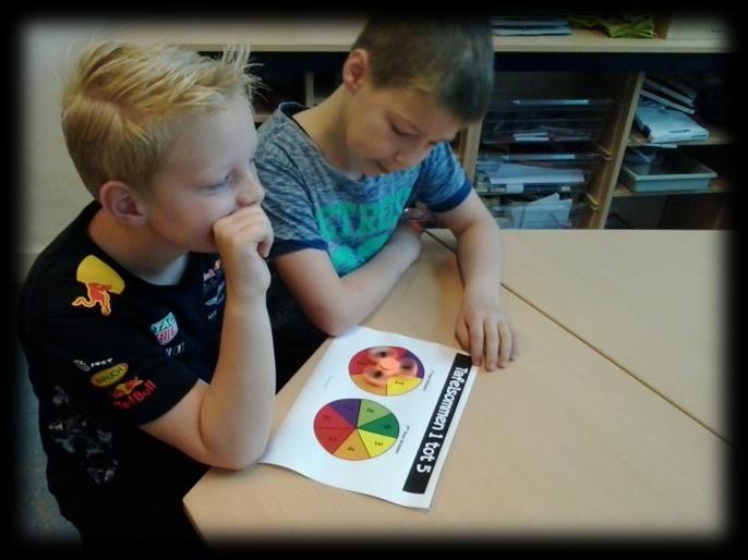 Groep 4A en 4B: Dinsdag 30 mei 2017 We gaan dinsdag afscheid nemen van Meester Top.