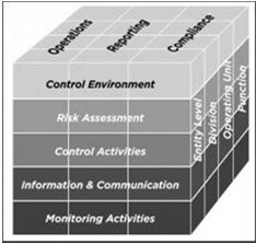 7 ELEMENTEN VAN ELK EFFECTIEF PROGRAMMA: Key risks Embed in processes, monitor,