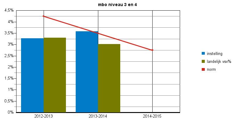 30,38% 32,58% 27,50% - - 22,50% mbo niveau 2 9,46% 10,49% 13,50% 7,55%