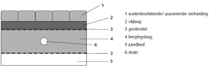 belasting van het systeem is wenselijk