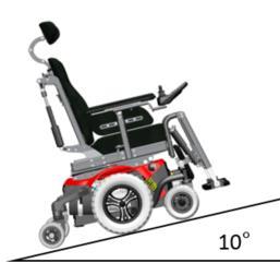 de zitlift, kantelverstelling en rug verstelling hebben grote invloed op het zwaartepunt van de rolstoel en dus de stabiliteit.