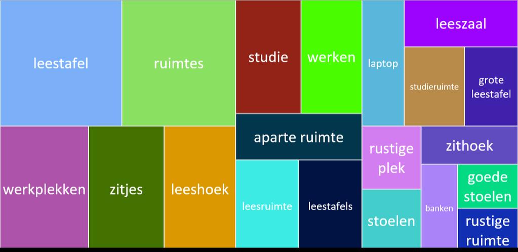 Bijlagen Tekstanalyse: voorbeelden van antwoorden binnen thema