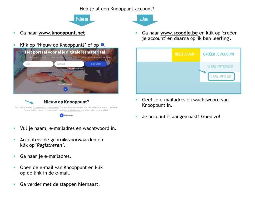 Wanneer je leerlingen een Scoodle-account aanmaken, kunnen ze dit hun hele schoolloopbaan gebruiken.