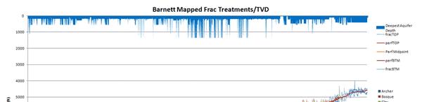 M Aquifer diepte versus diepte