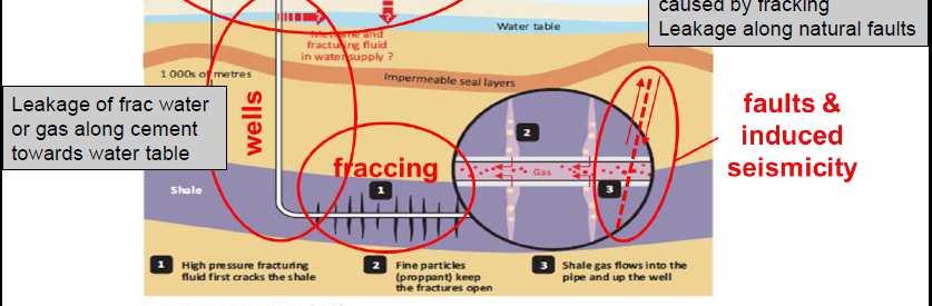 (frac.water, chemicalien) Seismische activiteit tgv fracking.