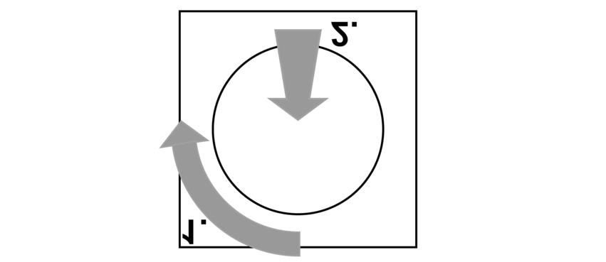 Licht met minimale helderheid inschakelen Afbeelding 2: Minimale helderheid o Instelknop een kwart slag linksom draaien en de instelknop indrukken (afbeelding 2).