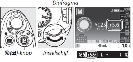 Diafragmawaarde in de M-stand Sommige camera s hebben een tweede instelwieltje voor het diafragma Heb je