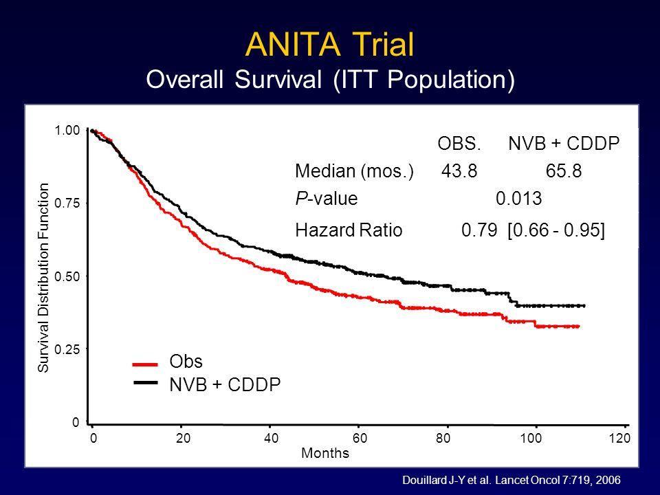 NSCLC: