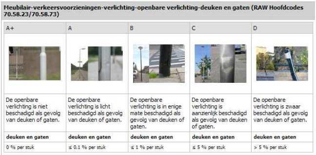 In april 2012 zijn met de raad kwaliteitsafspraken gemaakt. De gemeente streeft naar een openbare ruimte met een kwaliteitsniveau basis, zie onderstaande tabel.