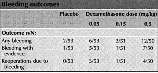 3. Verhoogd bloedingsrisico 10.