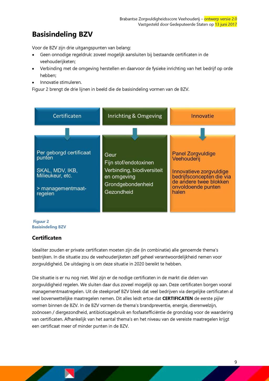 Brabantse Zorgvuldigheidsscore Veehouderij - ontwerp versie 2.