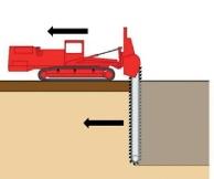 beweging van de kettinggraaf machine 4 de verhardingsomstandigheden: temperatuur, ouderdom, vochtigheid; 5 de eventuele aanwezigheid van verontreinigingen of brak water.