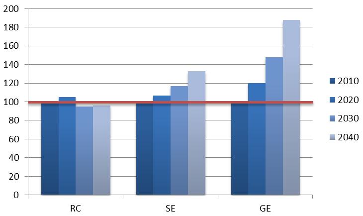 De locaties van bovengenoemde terminals en de containerterminals aan grotere vaarwegen zijn weergeven in figuur 2.6.