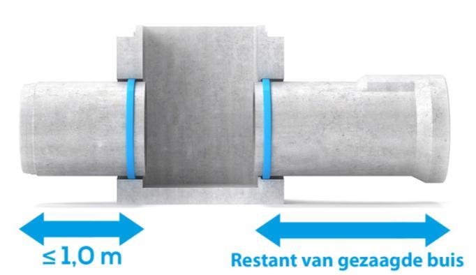 Door het eenvoudige systeem kan de put altijd op de gewenste plek geplaatst worden.