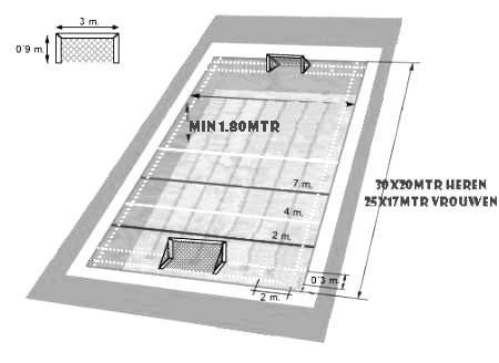Speelveld: Plaatje: De 4 meter-zone is vervangen door een 5 meter-zone. De 7 meter- zone is komen te vervallen Speelveld: - Witte pionnen zijn de lijnen van speelveld (doellijnen én middellijn).