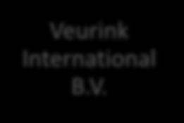 093 (concept jaarstukken) 2014: EUR 3.117.465 (tot en met 20 juni 2014) Veurink Transport had geen omzet.
