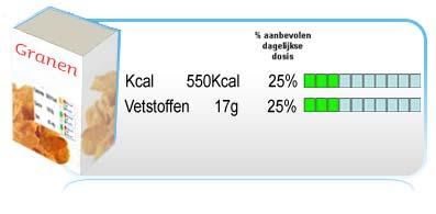 De consumenten en hoe ze de etikettering begrijpen Product E Van deze twee producten is het beste voor de gezondheid product (model 3) Product F Product E