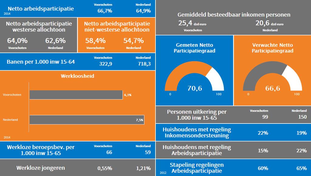 eerste 8 maanden van 2013. De relatief grootste stijging van de uitstroom deed zich voor bij de groepen van 45 tot en met 54 jaar en van 55 tot en met 64 jaar (beide ruim 24%).