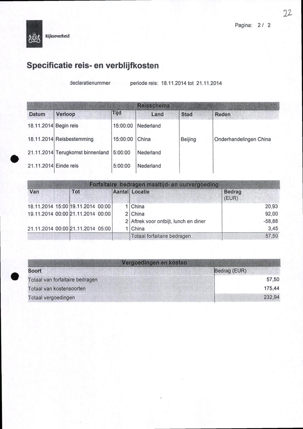 Pagina: 21 2 2Z RijicsovertKid Specificatie reis- en verblijfkosten declaratienummer periode reis: 18.11.2014 tot 21.11.2014 Reisschema Datum Verloop Tijd 18.11.2014 Begin reis 15:00:00 Nederland Land Stad Reden 18.