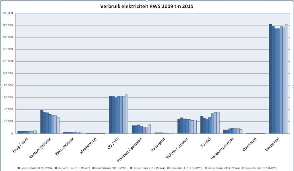 Voorbeeld