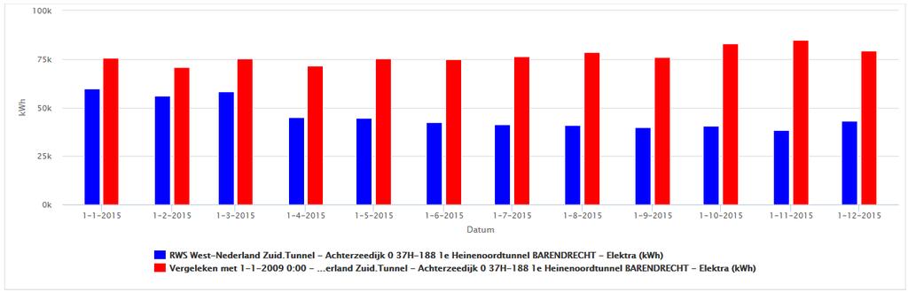 Voorbeeld Heinenoord Tunnel Barendrecht Andere Tunnels inmiddels ook in