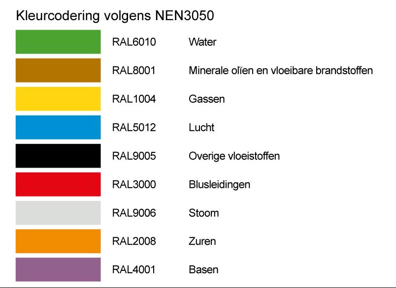 Mediumkleur GHS Gevaren pictogram