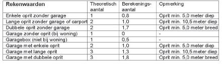 Verklaring Servicefl at/aanleunwoning: zelfstandige woning met beperkte zorgvoorziening.