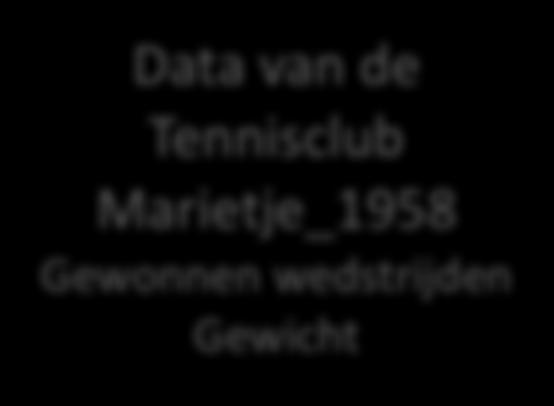 Linked (Open) Data Data van de Tennisclub