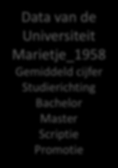 Data van de Universiteit Marietje_1958