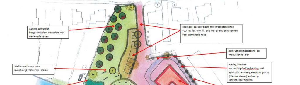 - Groenvoorziening met parkeren in het groen, picknickplaatsen en fietsenstalling - En herinrichting van de gronden rond de molenwoning en te realiseren schuurwoningen.