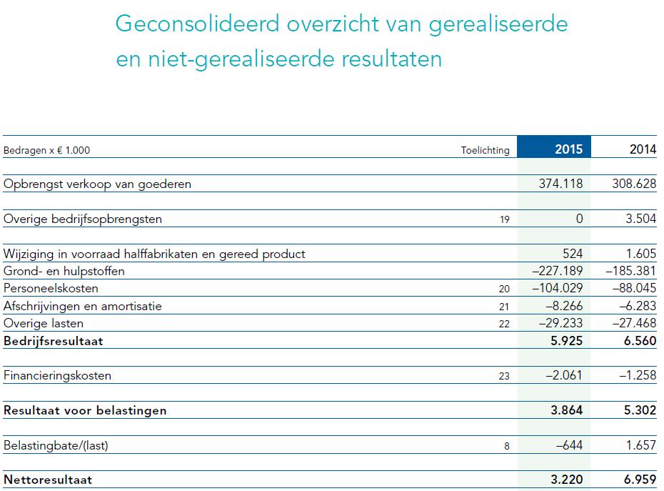 Landelijk examen