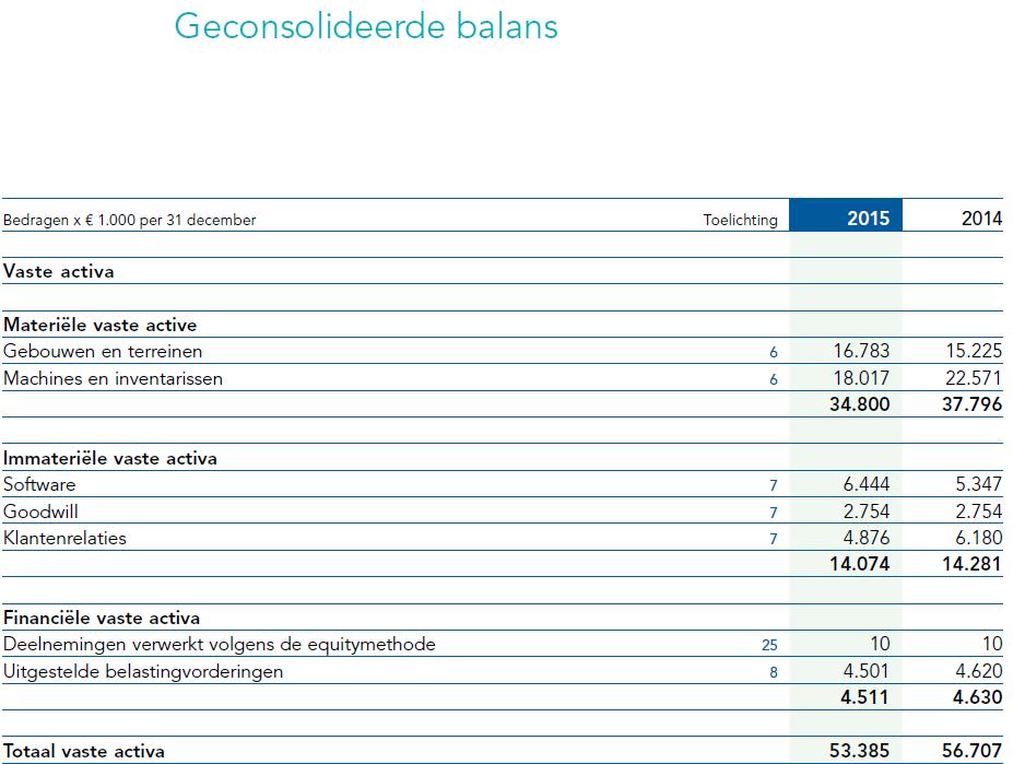 Bijlage bij opgave 2