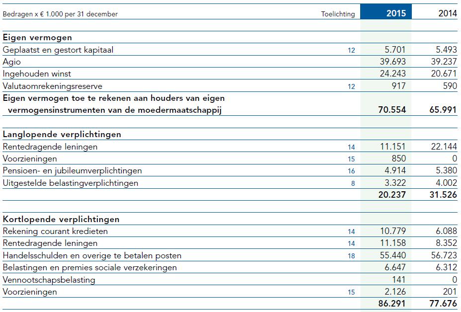 Landelijk